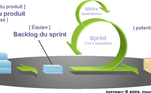 Welcome @ Scrum Conseil